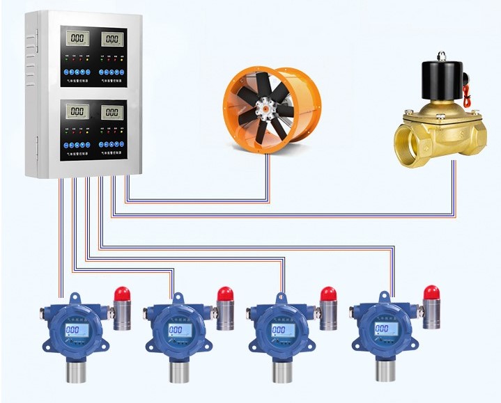 (image for) Gas detection alarm system